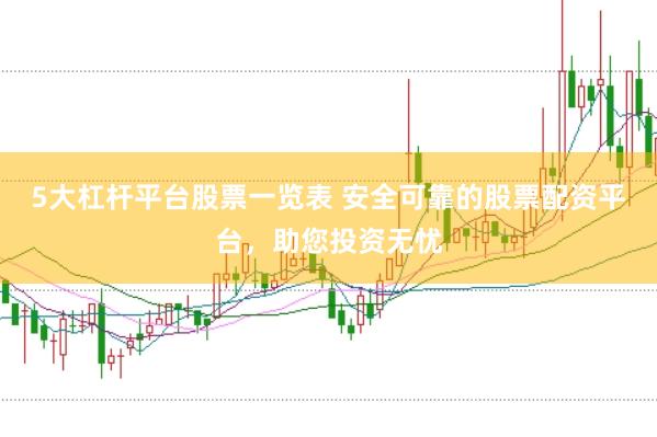 5大杠杆平台股票一览表 安全可靠的股票配资平台，助您投资无忧